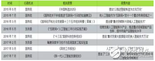 全方位落后，日本的AI人才、研究、專利和投資均被中國甩開