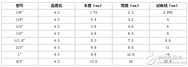 詳解機(jī)器視覺(jué)之工業(yè)鏡頭的計(jì)算方法介紹