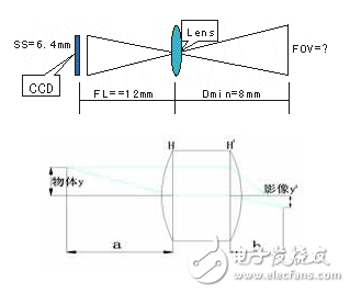 詳解機(jī)器視覺(jué)之工業(yè)鏡頭的計(jì)算方法介紹