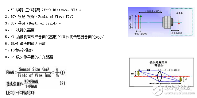 詳解機(jī)器視覺(jué)之工業(yè)鏡頭的計(jì)算方法介紹