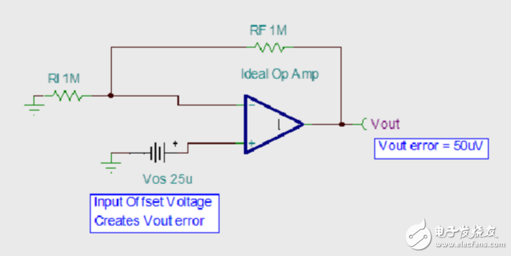 運(yùn)放失調(diào)電壓自動(dòng)補(bǔ)償設(shè)計(jì)與實(shí)現(xiàn)