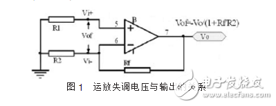 運(yùn)放失調(diào)電壓自動(dòng)補(bǔ)償設(shè)計(jì)與實(shí)現(xiàn)