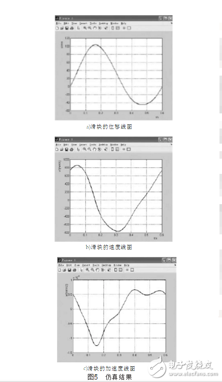 運(yùn)放失調(diào)電壓自動(dòng)補(bǔ)償設(shè)計(jì)與實(shí)現(xiàn)