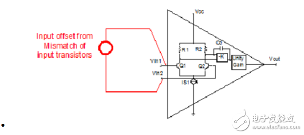 減小運放失調(diào)電壓方法解析