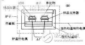 dsc差示掃描量熱儀原理_dsc差示掃描量熱儀用途_dsc差示掃描量熱儀故障