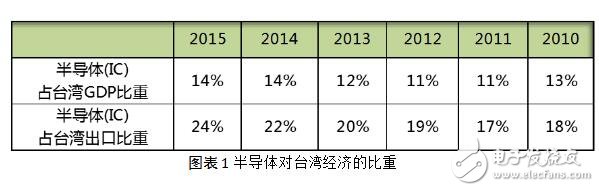 梁孟松是哪里人_梁孟松出生地_梁孟松個(gè)人簡歷