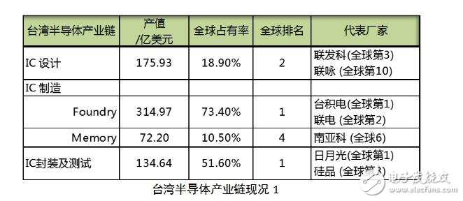 梁孟松是哪里人_梁孟松出生地_梁孟松個(gè)人簡歷