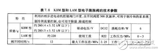 電子膨脹閥常見故障及原因分析