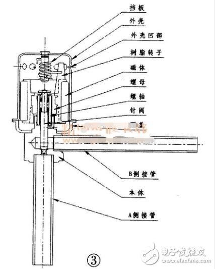 電子膨脹閥工作原理及內(nèi)部結(jié)構(gòu)圖分析