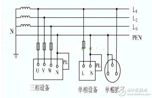 三相四線制中零線接地線怎么接