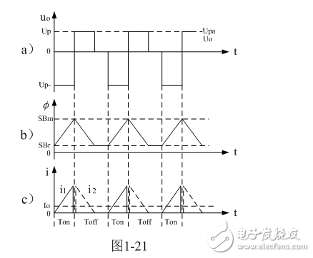 反激式變壓器開關(guān)電源輸出整流二極管工作原理分析詳解