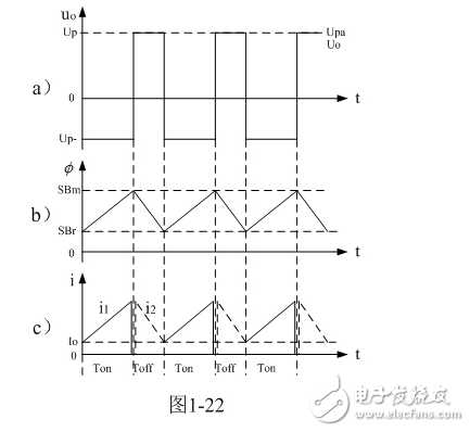 反激式變壓器開關(guān)電源輸出整流二極管工作原理分析詳解