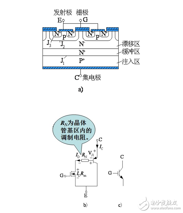 絕緣柵雙極晶體管結(jié)構(gòu)與工作原理解析