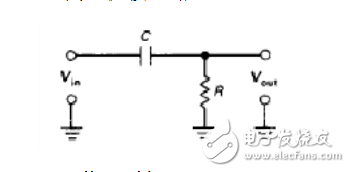 LC低通濾波器的截止頻率是怎么推導(dǎo)出來的？公式是什么？