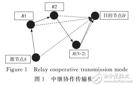 基于無線傳感器機會式誤差修正的可靠傳輸機制