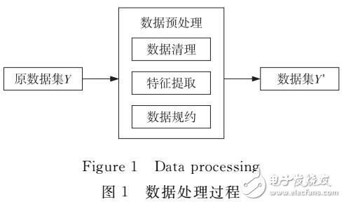 基于決策樹的大學(xué)生科研活動與畢業(yè)走向的關(guān)聯(lián)研究