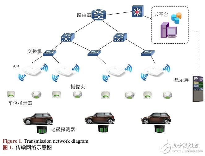 基于物聯(lián)網(wǎng)的車(chē)位管理系統(tǒng)研究