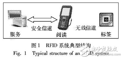 基于ECC的支持標簽所有權轉移的RFID認證協(xié)議