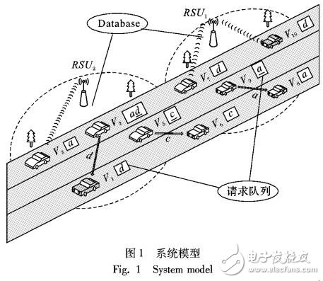 基于車載自組織網(wǎng)的數(shù)據(jù)調(diào)度算法