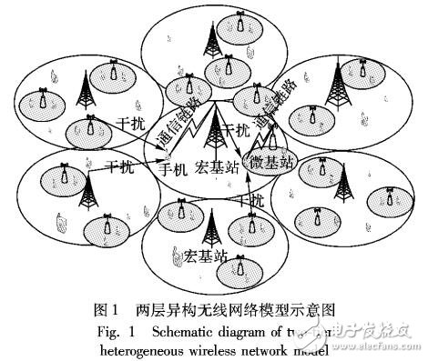 一種異構(gòu)網(wǎng)絡(luò)中高能效的微基站部署方法