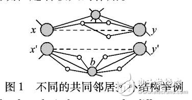 基于拓?fù)溥B接緊密度的相似性鏈路預(yù)測(cè)算法