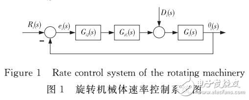 抑制非線性擾動(dòng)的迭代學(xué)習(xí)控制系統(tǒng)研究