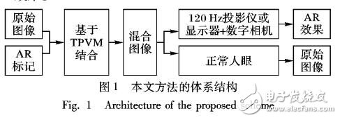 基于時(shí)間心理視覺(jué)調(diào)制技術(shù)和數(shù)字相機(jī)實(shí)現(xiàn)AR效果