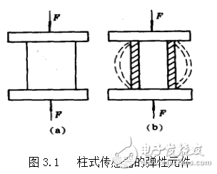 基于電阻應(yīng)變片的應(yīng)變式拉壓傳感器設(shè)計(jì)