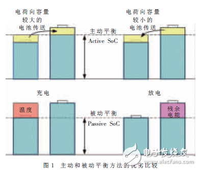 適用于混能及全電動汽車的電池管理系統(tǒng)設(shè)計方案