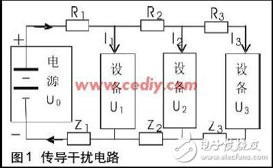 汽車電子產(chǎn)品EMC技術改進