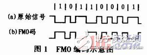 ETC中FM0解碼器的設(shè)計解析