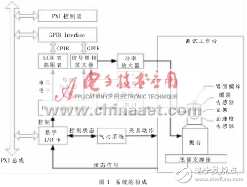 汽車(chē)爆震傳感器測(cè)試系統(tǒng)的研制分析