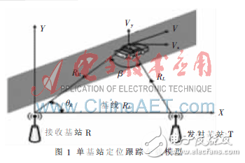 車載網(wǎng)的新型定位算法