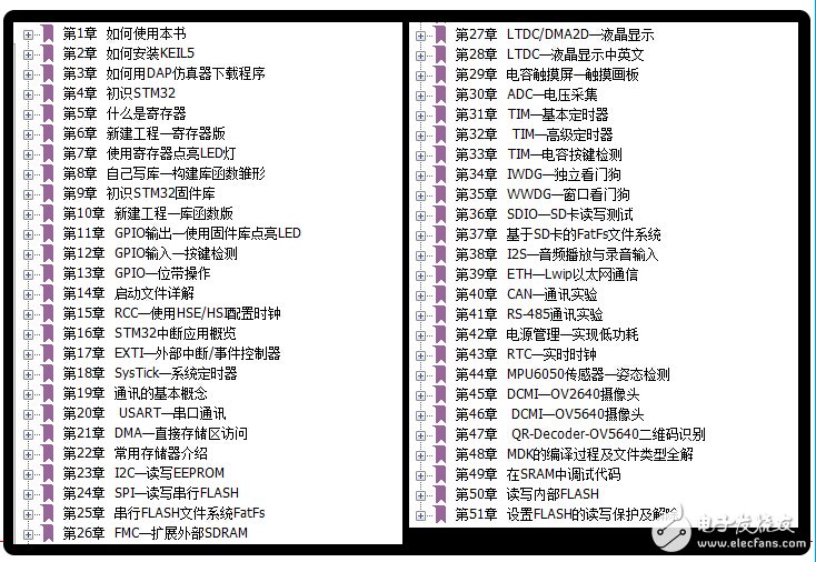 《零死角玩轉(zhuǎn)STM32—F429》三（共六冊）