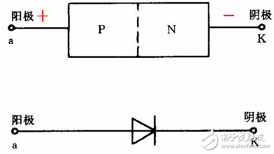 二極管正負極如何判斷