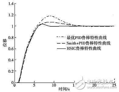 魯棒性是什么意思_Robust為什么翻譯成魯棒性