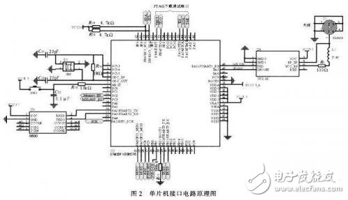  基于STM32的CMMB智能網(wǎng)絡監(jiān)測系統(tǒng)的設計與實現(xiàn)