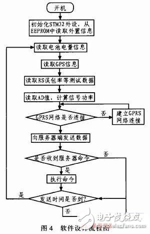  中國移動多媒體廣播智能網(wǎng)絡(luò)監(jiān)測系統(tǒng)的設(shè)計與實現(xiàn)