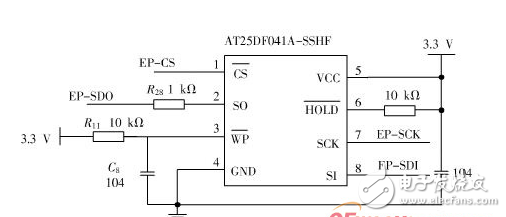  嵌入式開發(fā)：STM32 FSMC接口驅(qū)動TFT-LCD設(shè)計(jì)