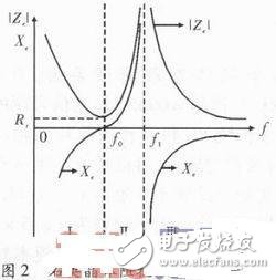  石英晶體測試系統(tǒng)中DDS信號(hào)源設(shè)計(jì)