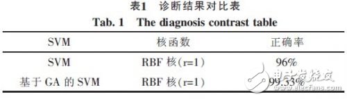  基于GPIB/VXI/IEEE1394總線的板級(jí)電路功能測(cè)試和故障診斷自動(dòng)化測(cè)試系統(tǒng)