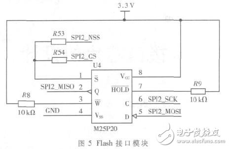  基于STM32單片機的火控系統(tǒng)信號采集測試