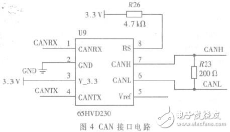  基于STM32單片機的火控系統(tǒng)信號采集測試