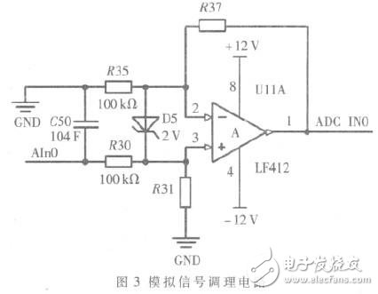  基于STM32單片機的火控系統(tǒng)信號采集測試