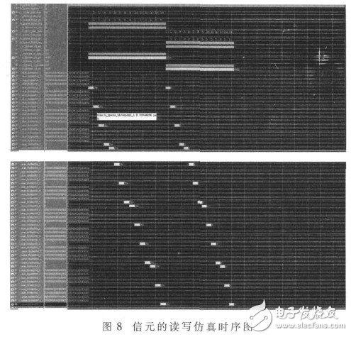  星載交換機(jī)高性能隊(duì)列管理器的設(shè)計(jì)與實(shí)現(xiàn)