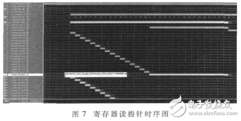  星載交換機(jī)高性能隊(duì)列管理器的設(shè)計(jì)與實(shí)現(xiàn)