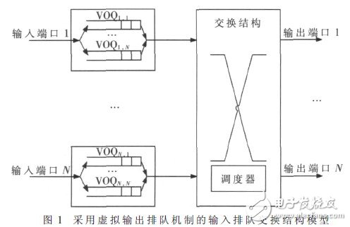  星載交換機(jī)高性能隊列管理器的設(shè)計與實(shí)現(xiàn)