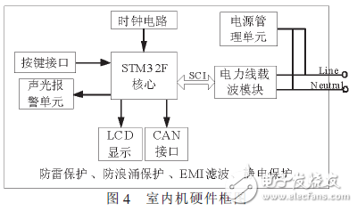  基于電力載波的鐵路信號智能點燈系統(tǒng)的設(shè)計