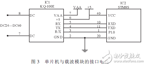  基于電力載波的鐵路信號智能點燈系統(tǒng)的設(shè)計