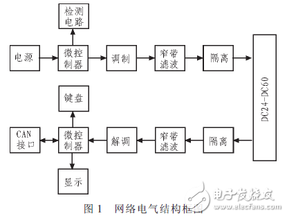  基于電力載波的鐵路信號智能點燈系統(tǒng)的設(shè)計